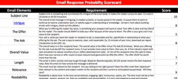 Sales Email Response Probability Scorecard.png